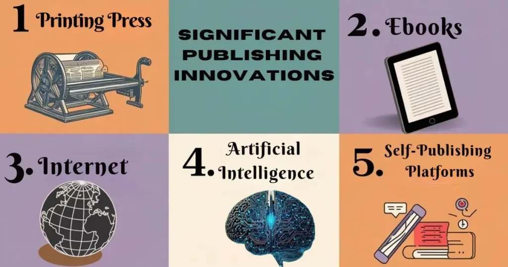 Significant Publishing Innovations list